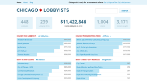 projects/chicagolobbyists.png