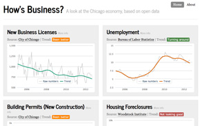 projects/hows-business.jpg