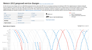 projects/metra.png
